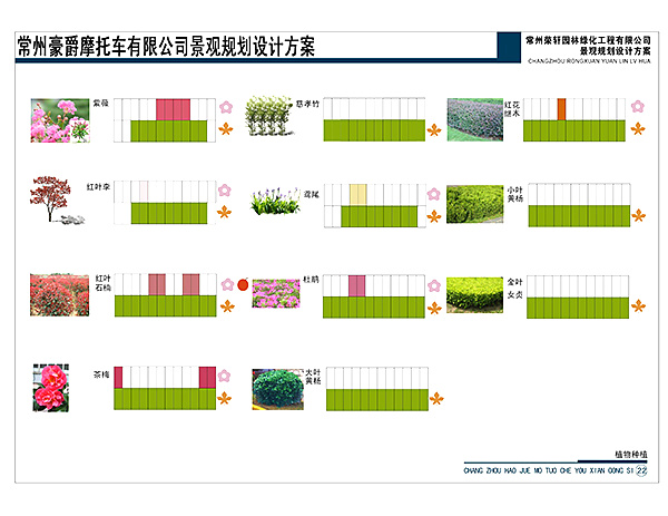 豪爵摩托绿化方案全版