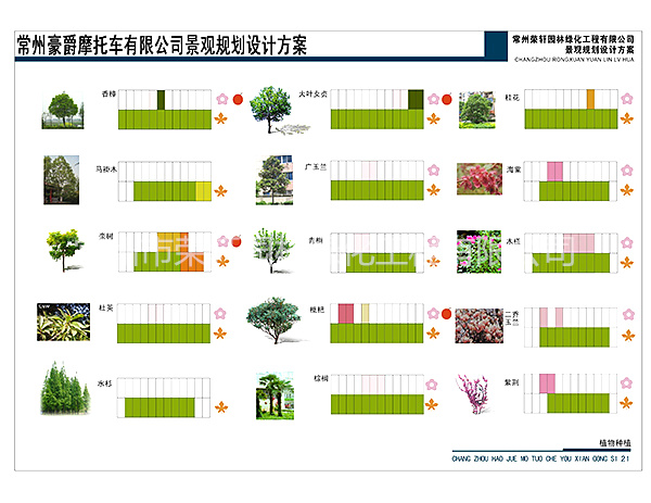 豪爵摩托绿化方案全版